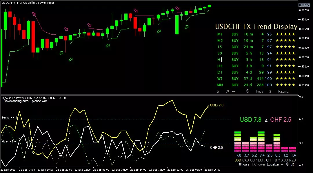 Franc, 25 September 2023